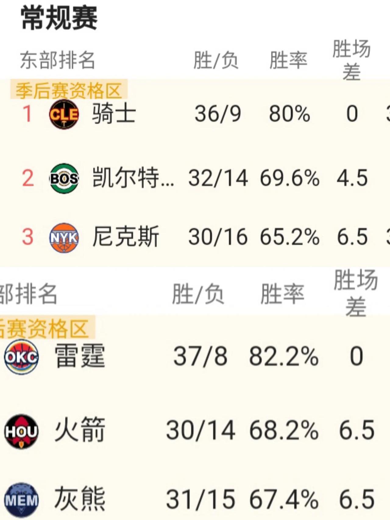 关于球队集体爆发，连胜场数不断累积的信息