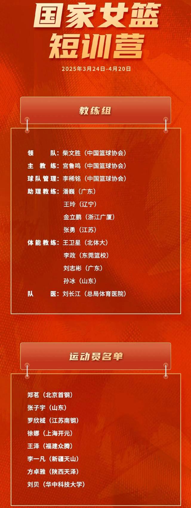 中国篮协发布联赛改革方案，外界期待新政策实施效果的简单介绍